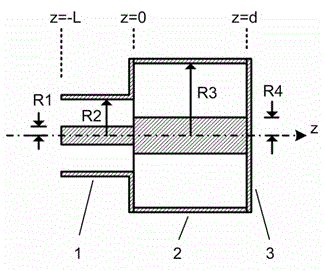 Single-port coaxial line complex permittivity measuring device and method based on mode matching