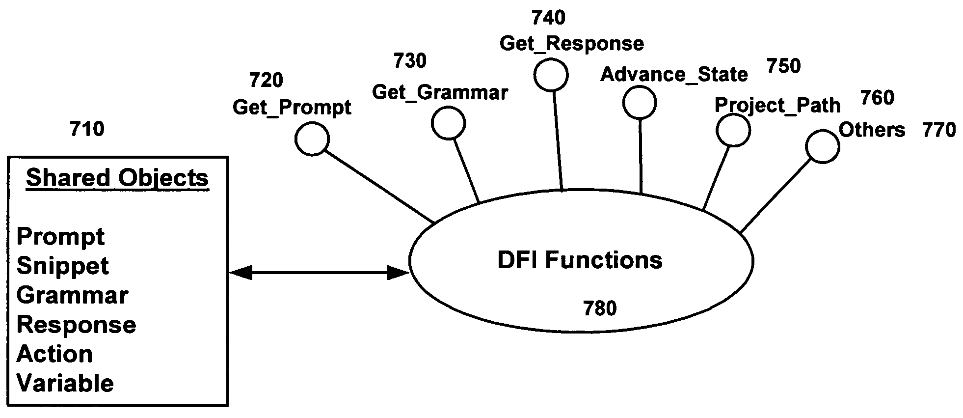 Dialogue flow interpreter development tool