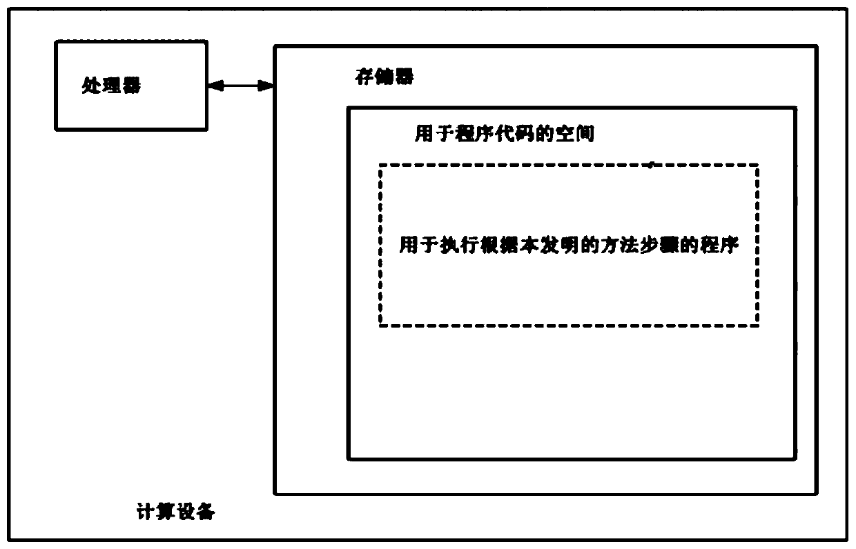 Cloud configuration method and system based on proxy service