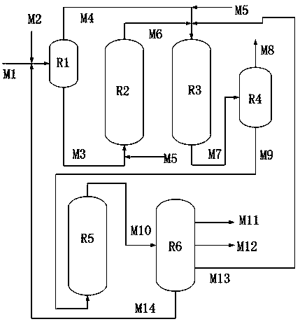 A combined process method for heavy oil conversion