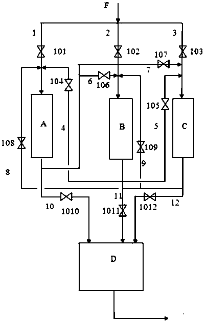 A combined process method for heavy oil conversion