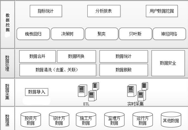 Power engineering construction block chain management system