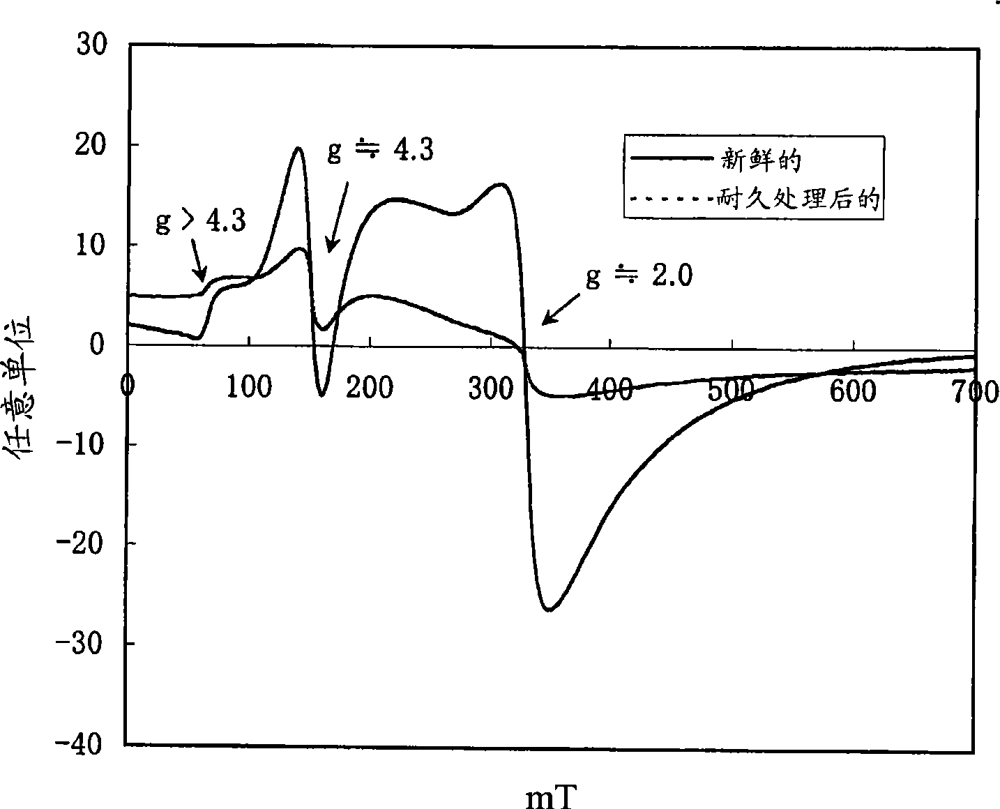 Catalyst for reducing nitrogen oxides and process for reducing nitrogen oxides