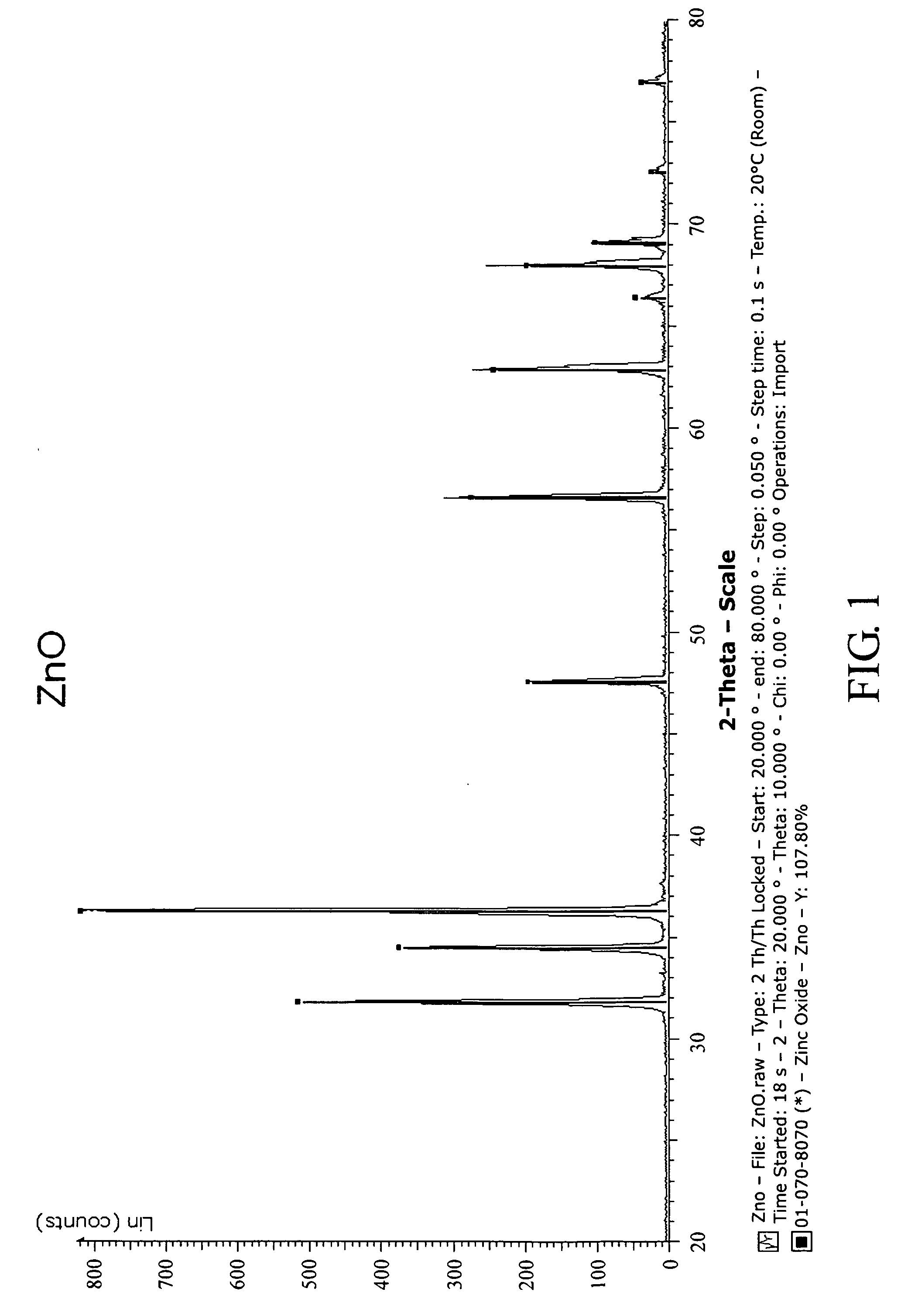 Process for producing zinc oxide varistor