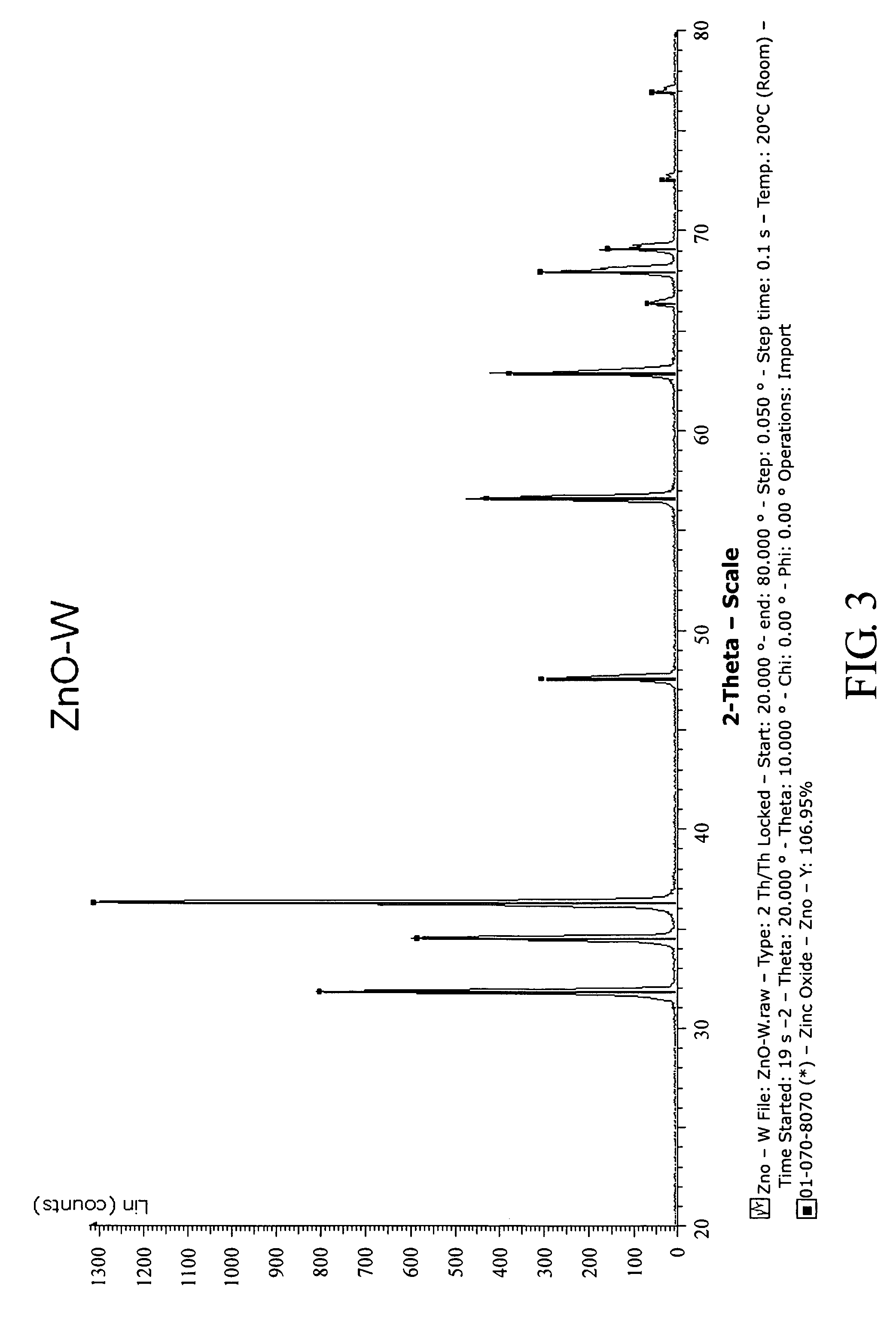 Process for producing zinc oxide varistor