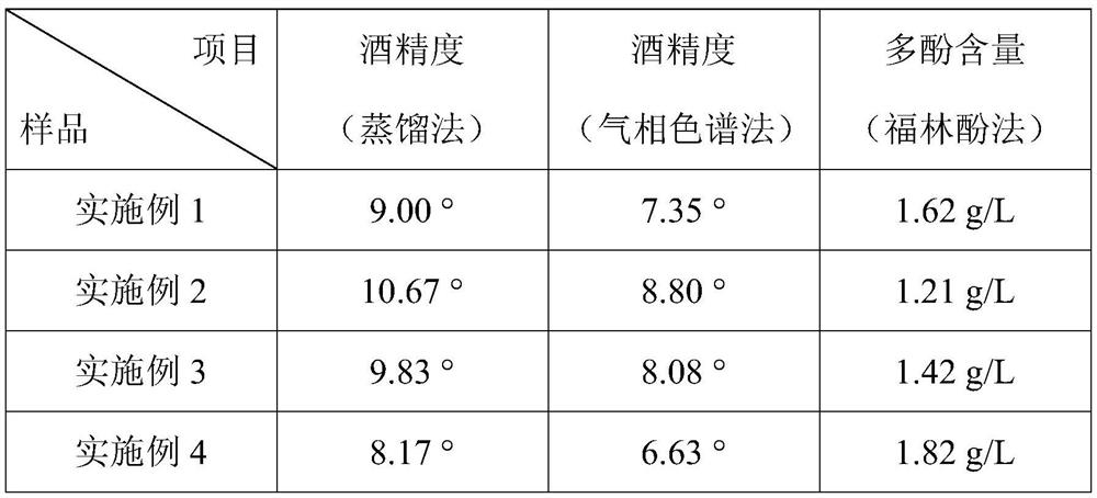 Mixed fermented fruit wine of yellow skin leaves and yellow skin fruit and processing method thereof