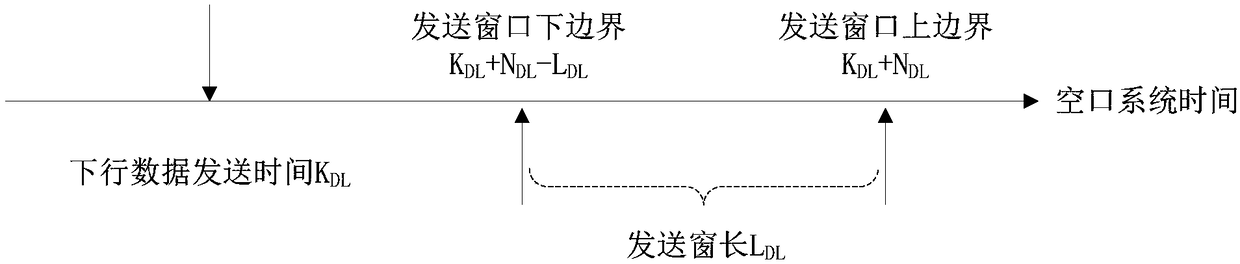 Data transmission method and data transmission device