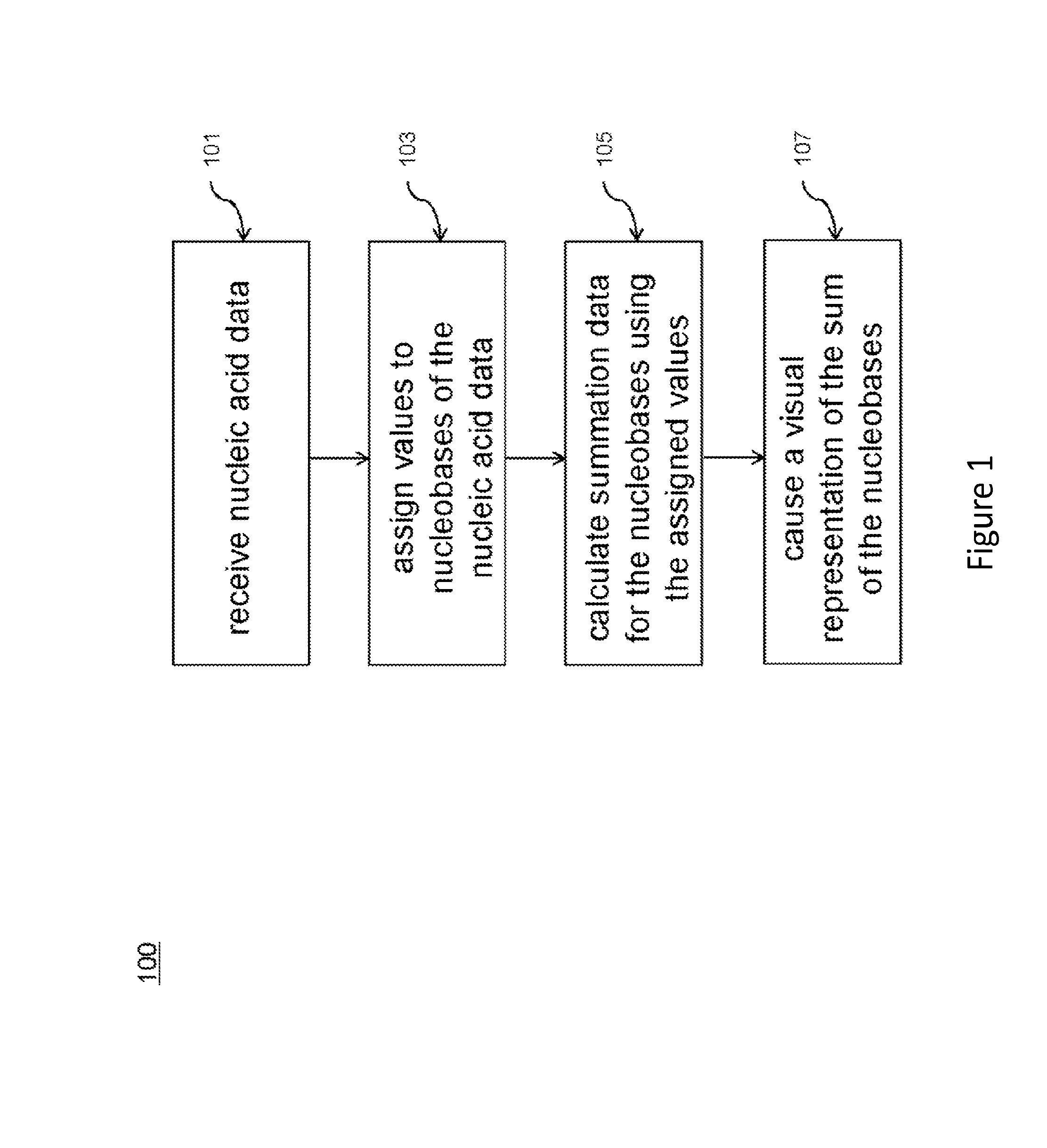 Visualization of nucleic acid sequences