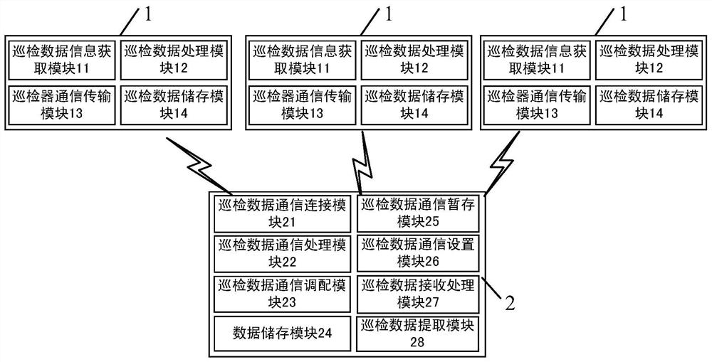 An information interaction system based on multi-transmission equipment inspection device and control terminal