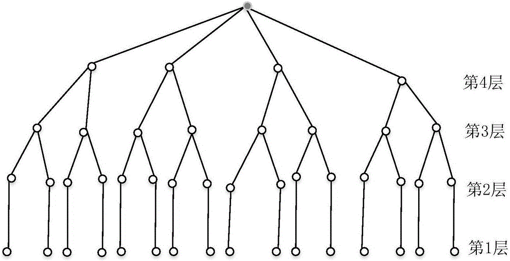 MIMO (multiple input and multiple output) detection method based on lattice reduction