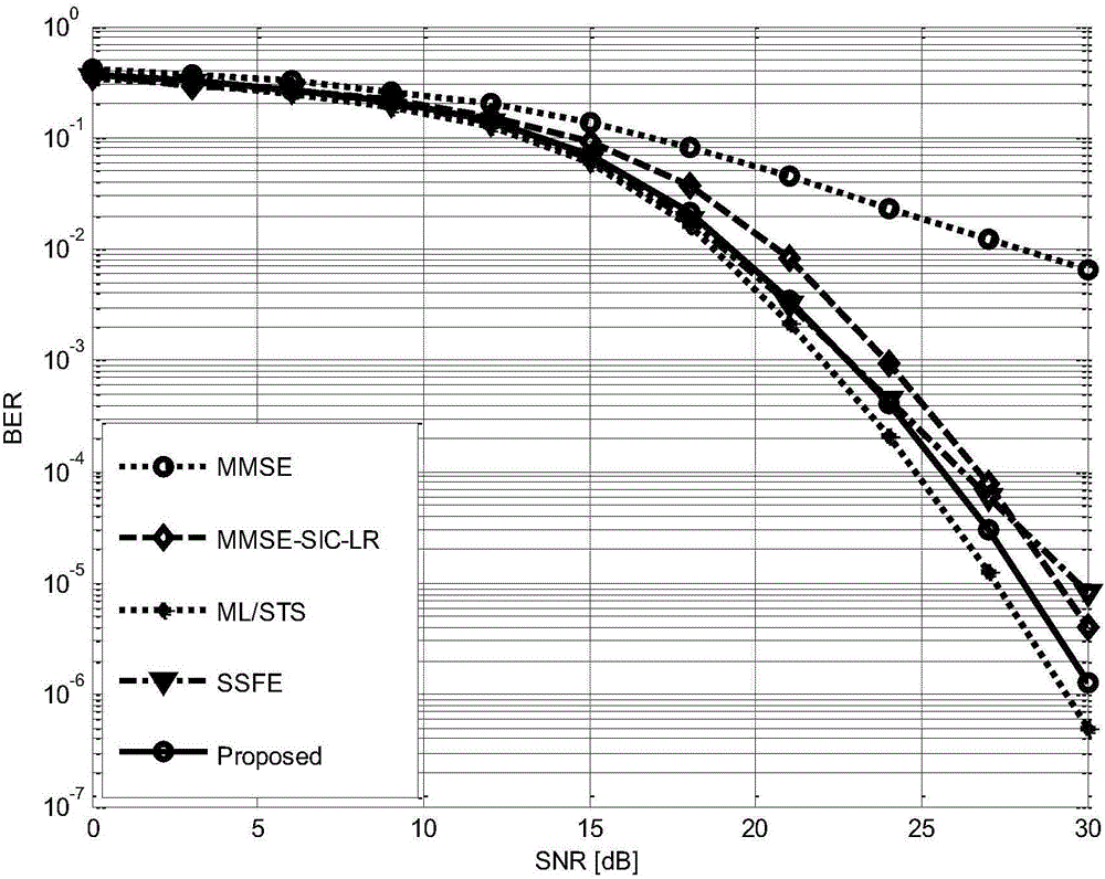 MIMO (multiple input and multiple output) detection method based on lattice reduction