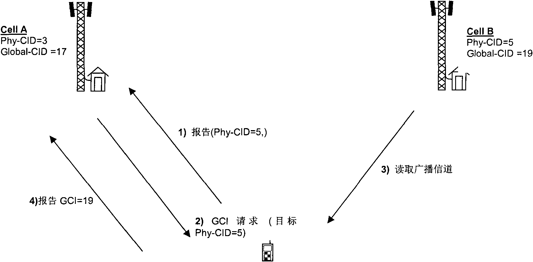 Method, device and base station for updating information in adjacent regions