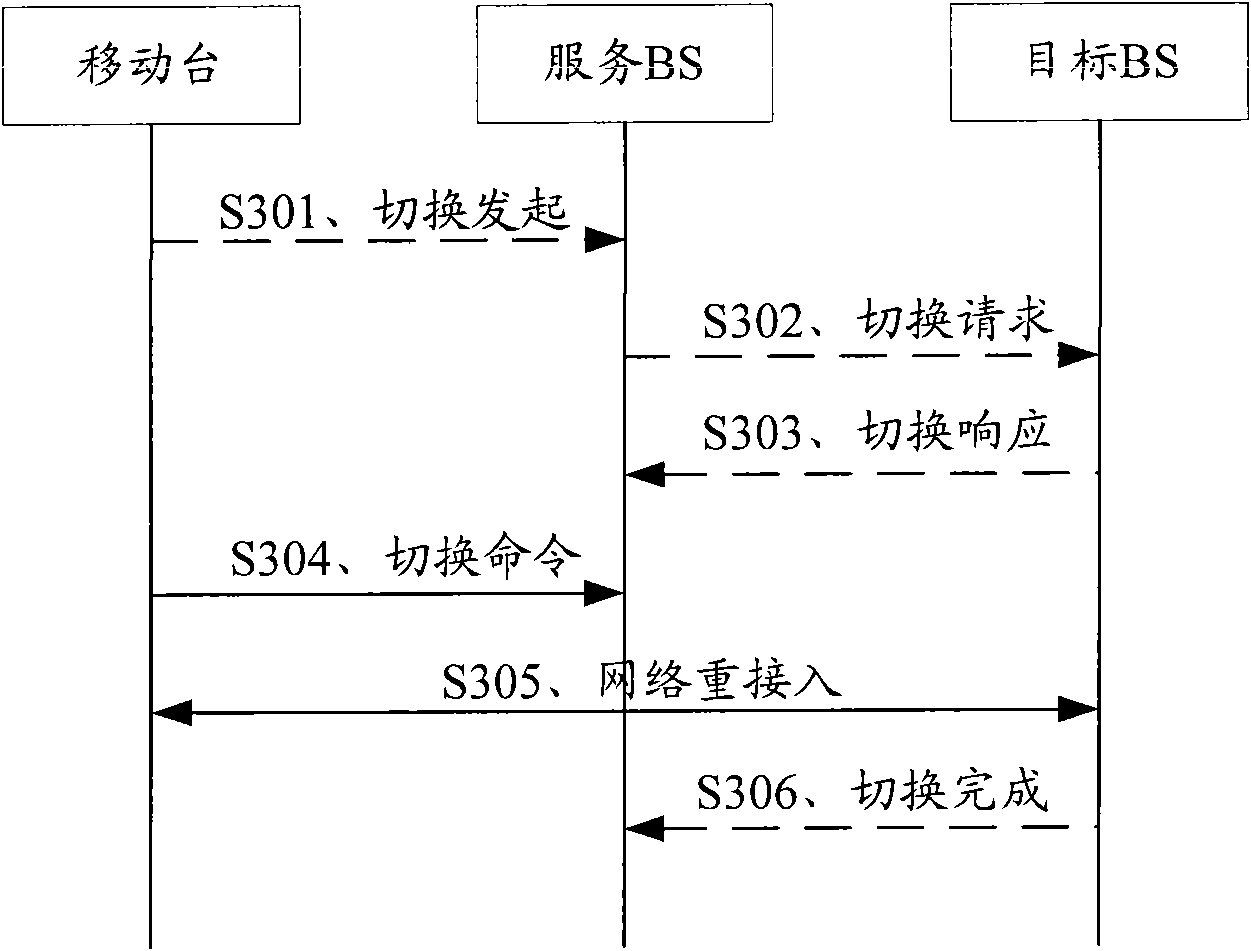 Method, device and base station for updating information in adjacent regions