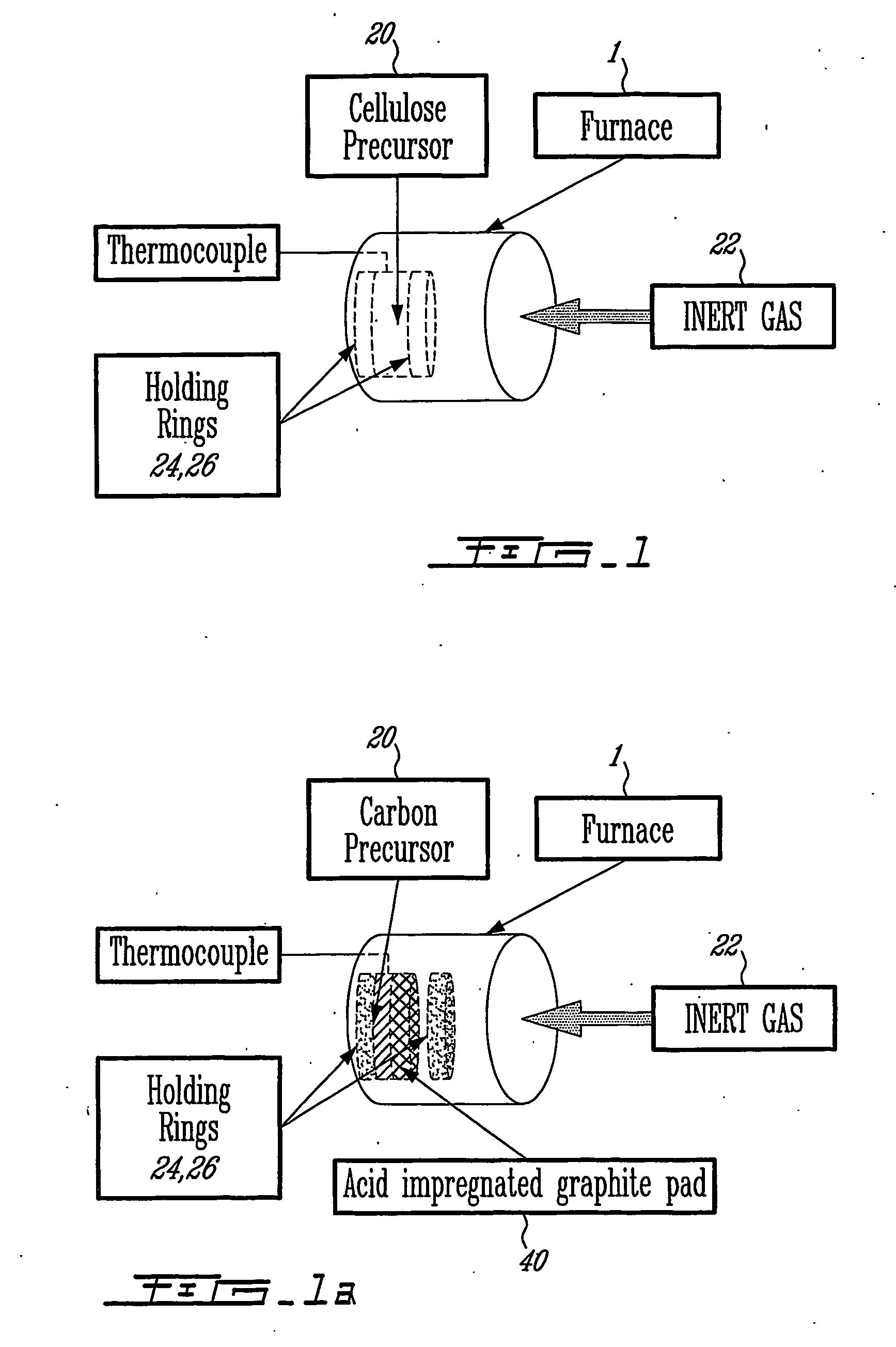 Process for the production of activated carbon