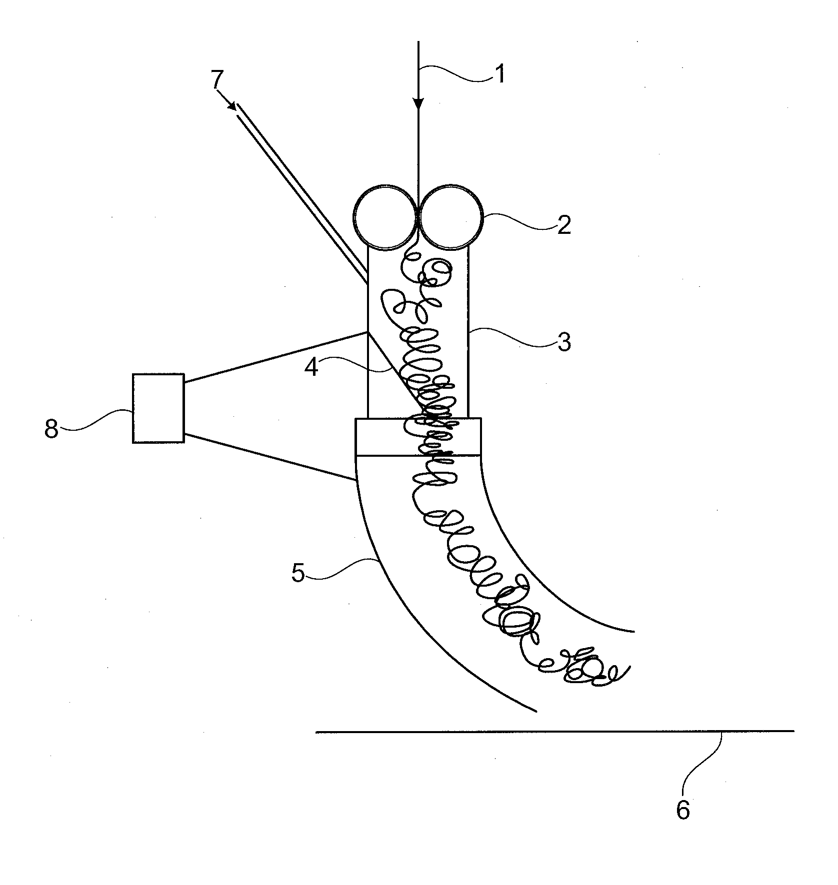 Device for shaping a thread-like material