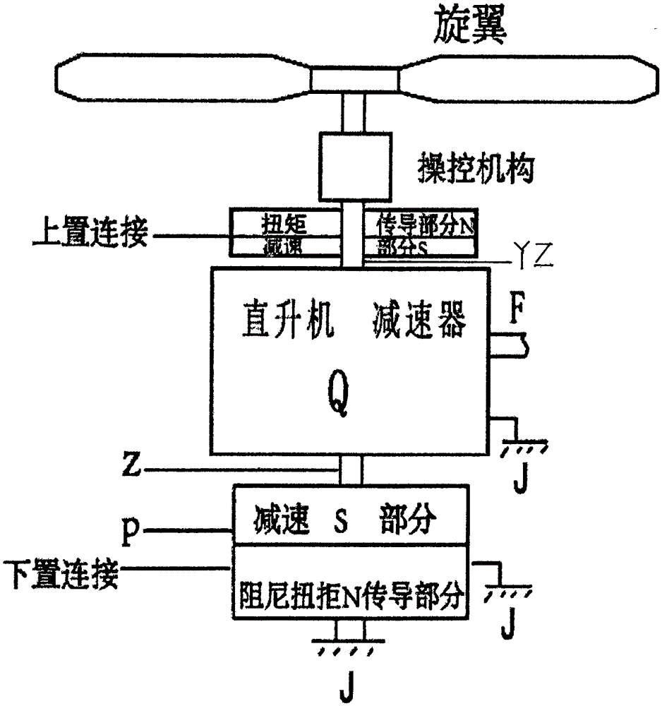 Method for balancing rotation torque of helicopter body