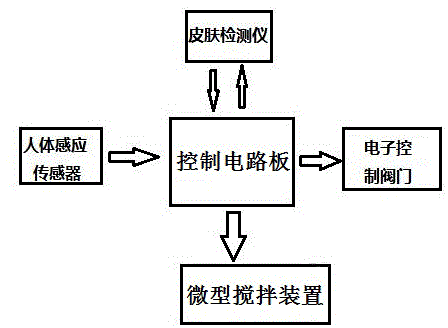 Shower gel storage device machine capable of detecting human skin characteristics and automatically preparing shower gel components, application method thereof