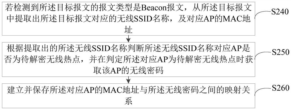 Message identification processing method, device, listening device and readable storage medium