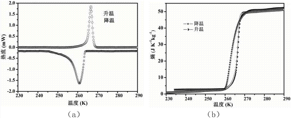 Hybrid perovskite material with barocaloric effects and application thereof