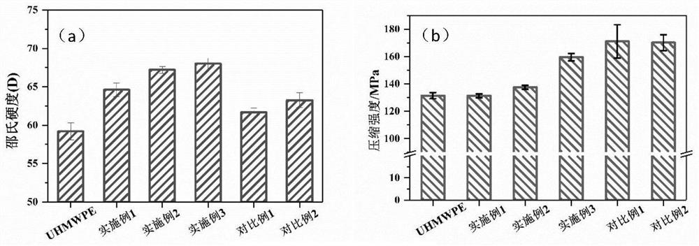 Polyetherimide-attapulgite-carbon fiber hybrid material and its preparation method, modified uhmwpe and its preparation method