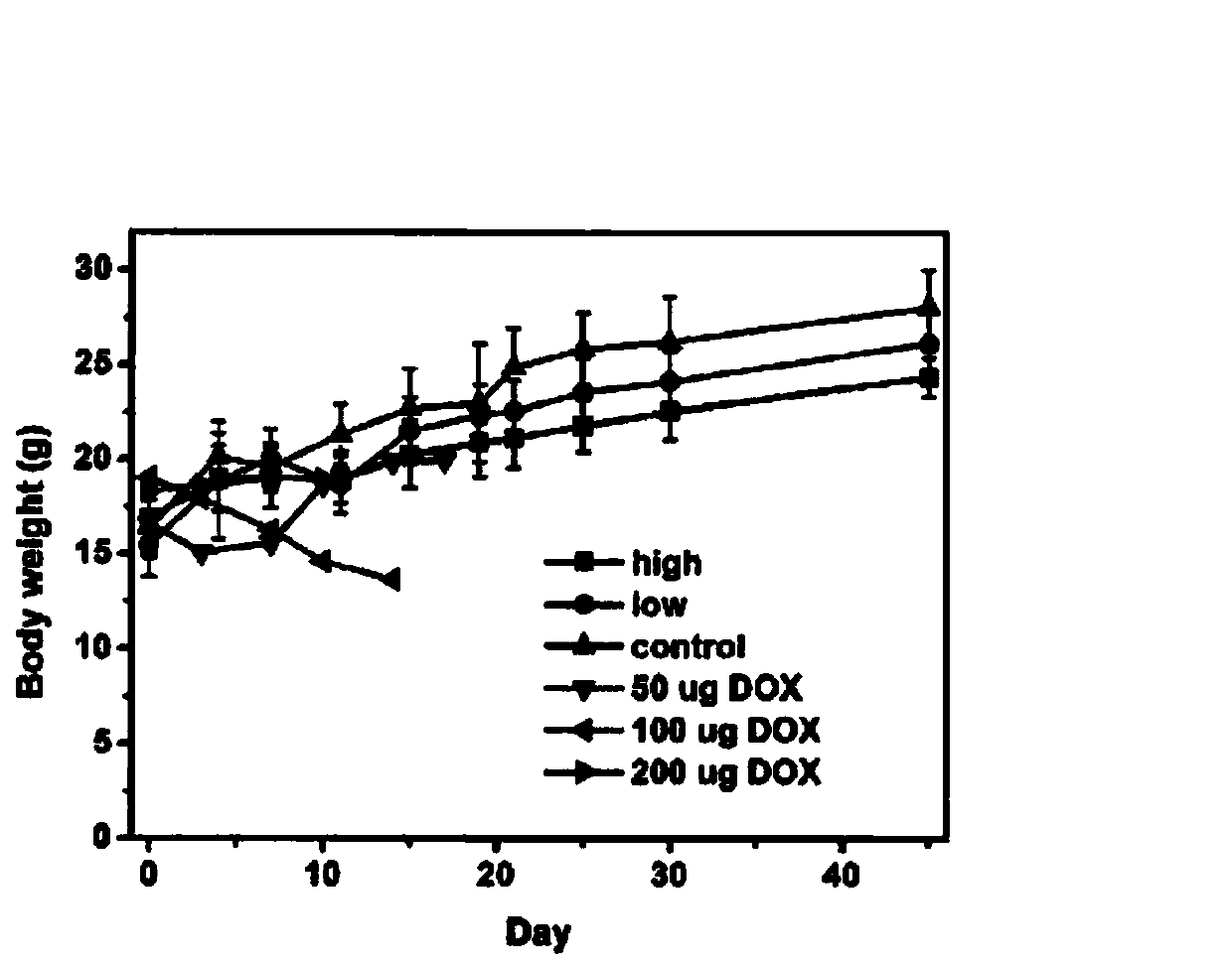 Traditional Chinese medicine composition for clearing away heat and toxic materials and removing stasis, and preparation method thereof