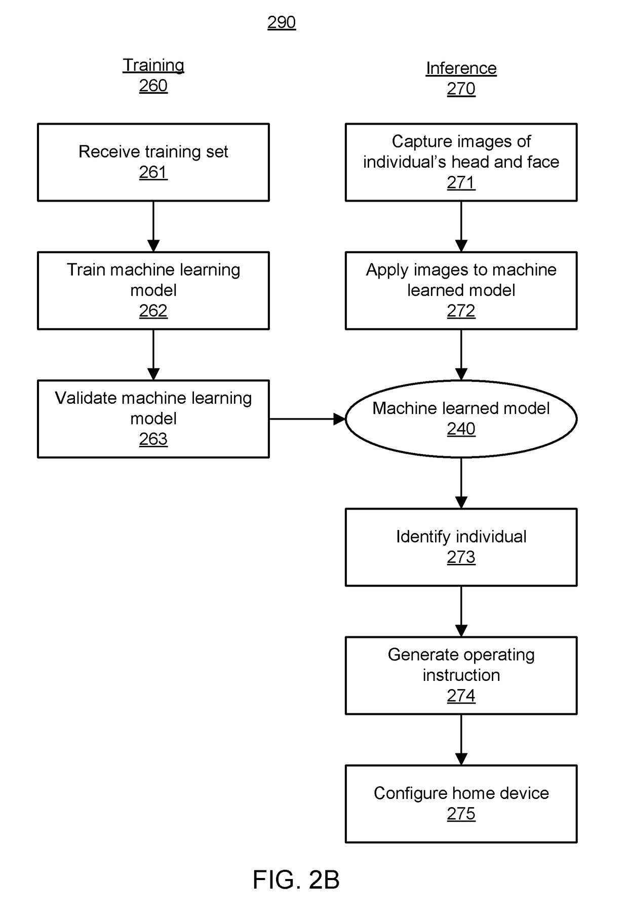 Face recognition in a residential environment