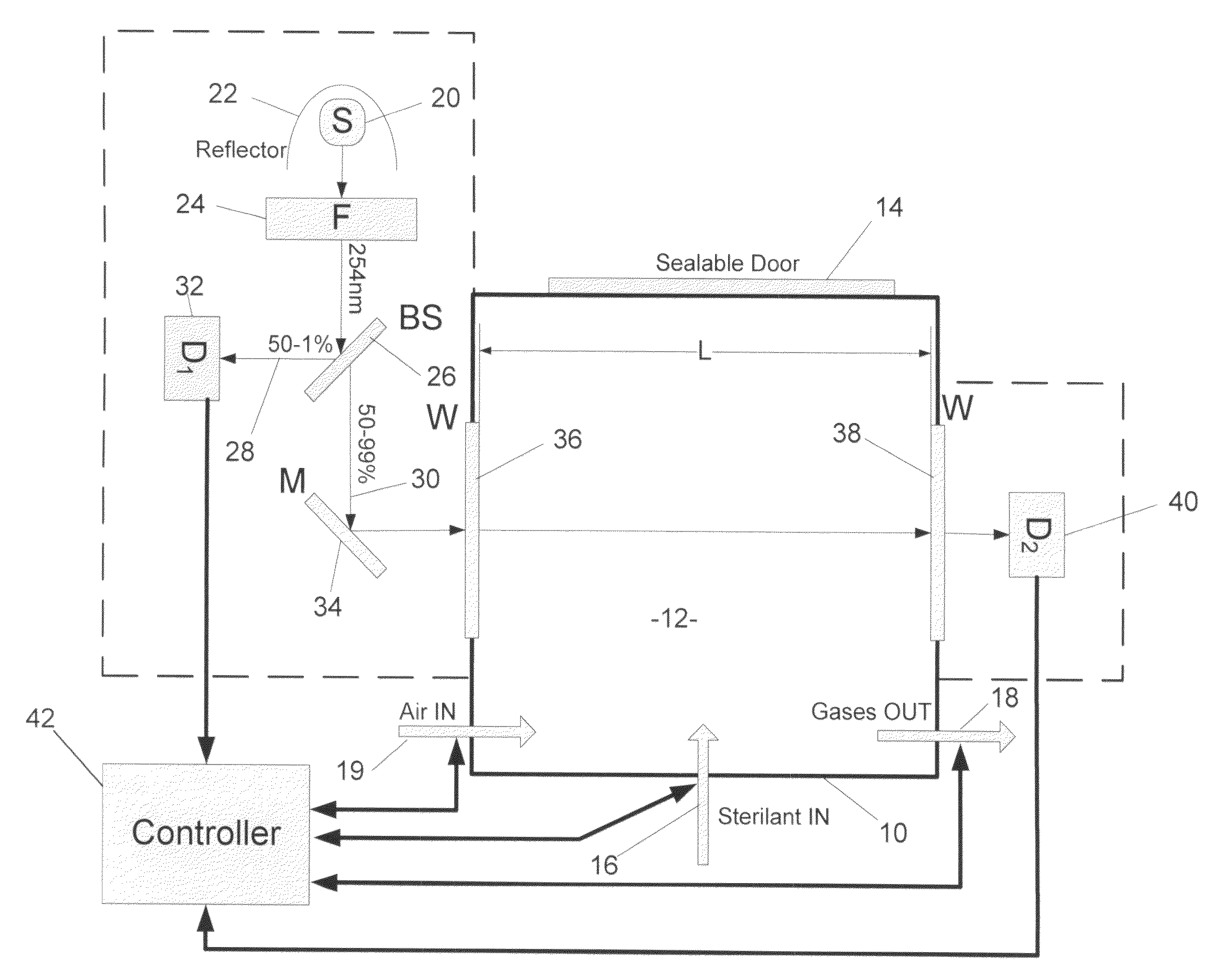 Apparatus and method for measuring the concentration of gases in a sterilization chamber