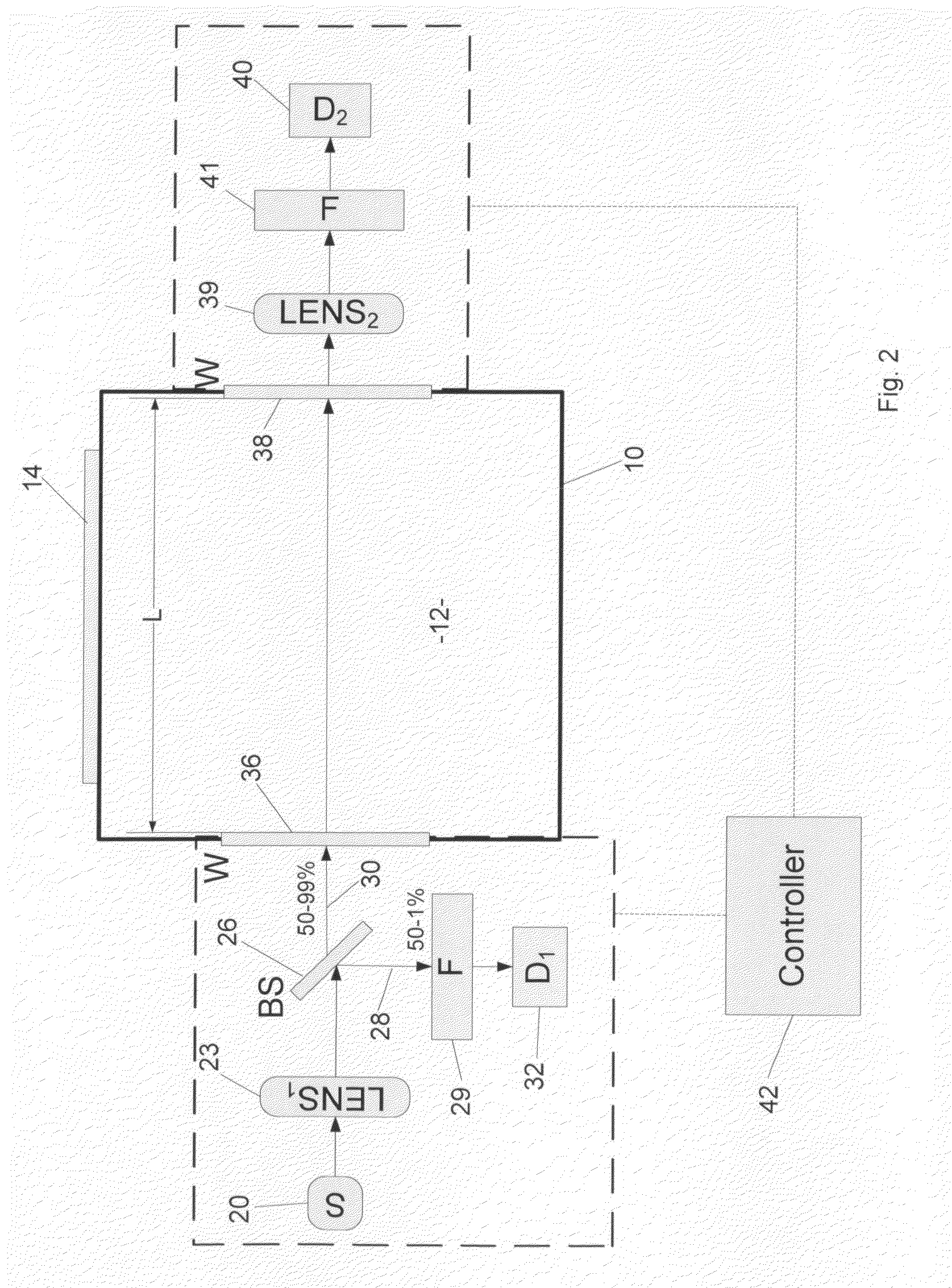 Apparatus and method for measuring the concentration of gases in a sterilization chamber