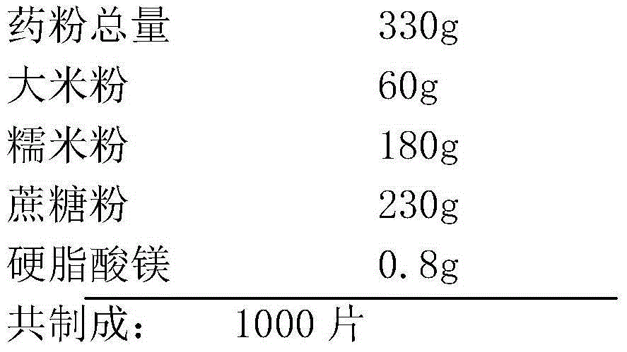 Spleen-invigorating cake pieces, preparation method and quality inspection method thereof