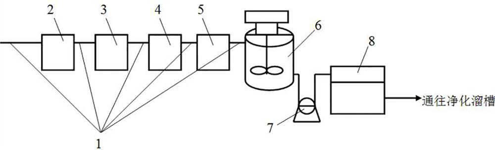 A pretreatment method for purifying supernatant impurities in zinc hydrometallurgy