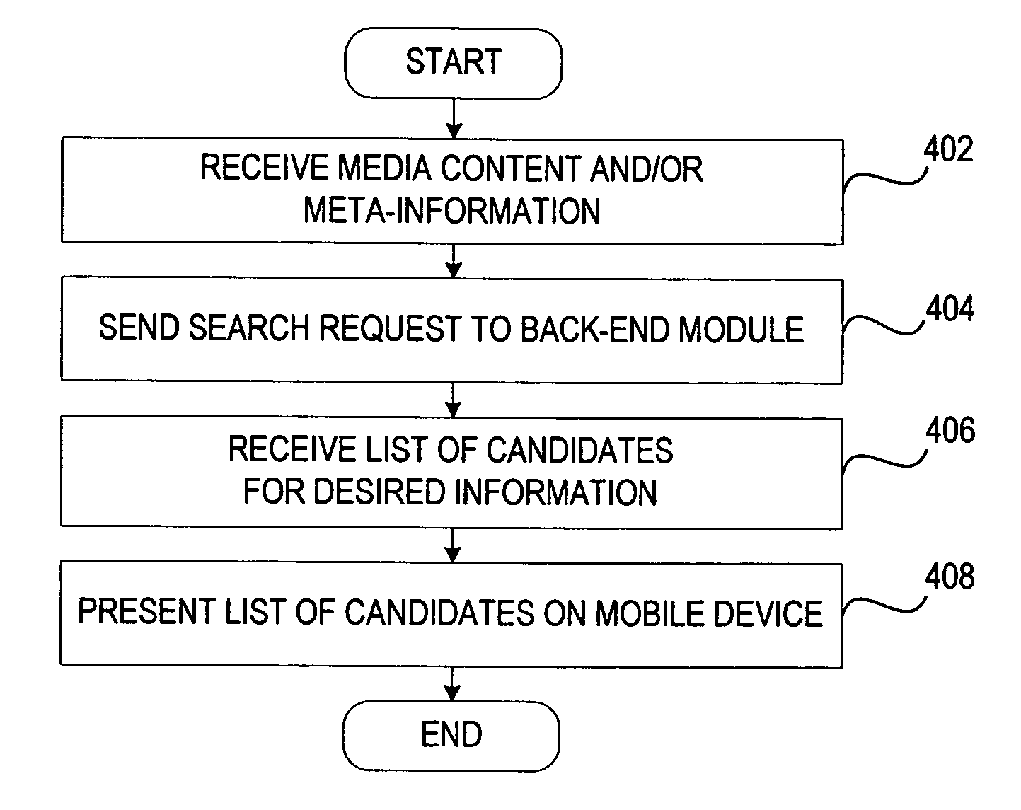 Scalable visual search system simplifying access to network and device functionality