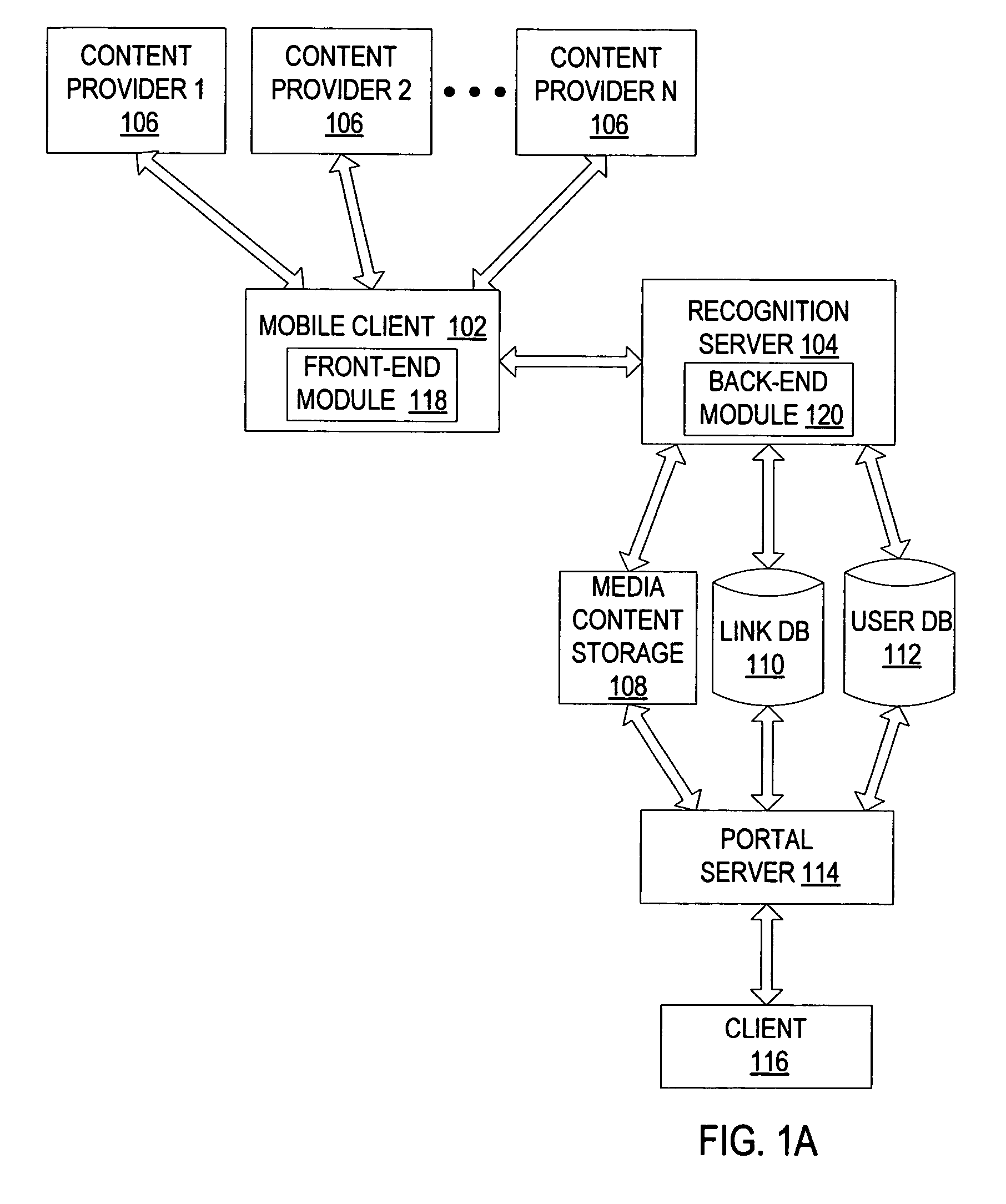 Scalable visual search system simplifying access to network and device functionality