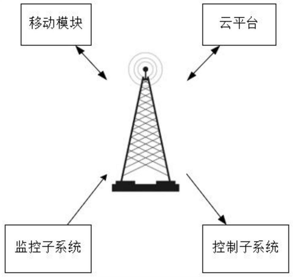 Intelligent agricultural management system based on narrowband Internet of Things