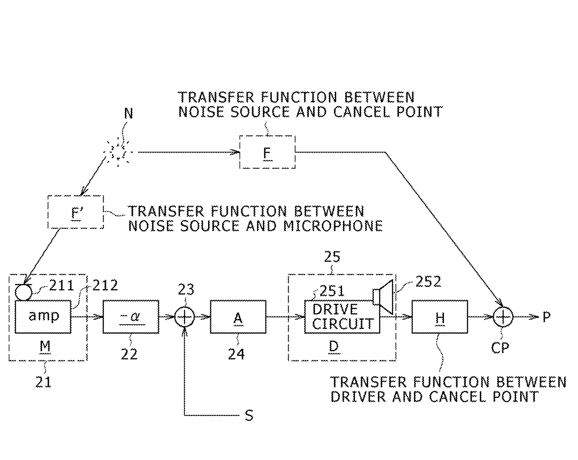 Noise canceling system and noise canceling method