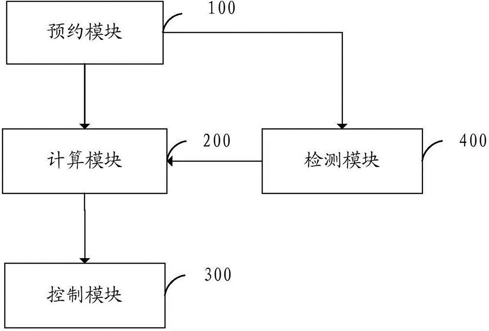 Water heater appointment heating control method and system