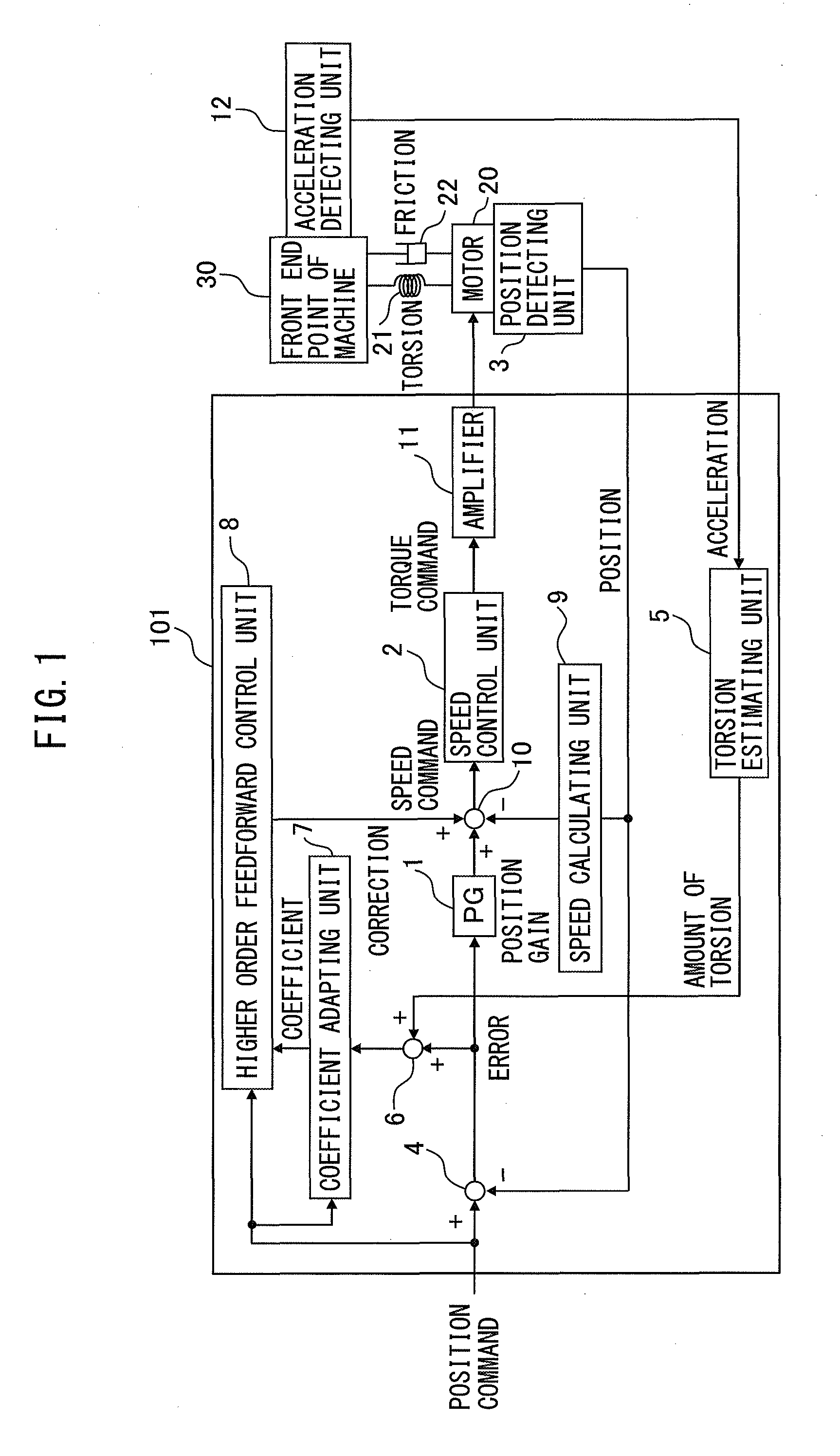 Servo control device reducing deflection of front end point of machine