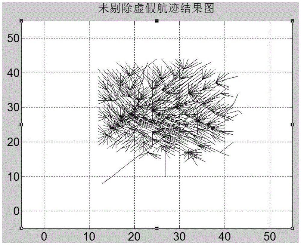 A Detection Method of Radar Target Track Based on Correlation Velocity