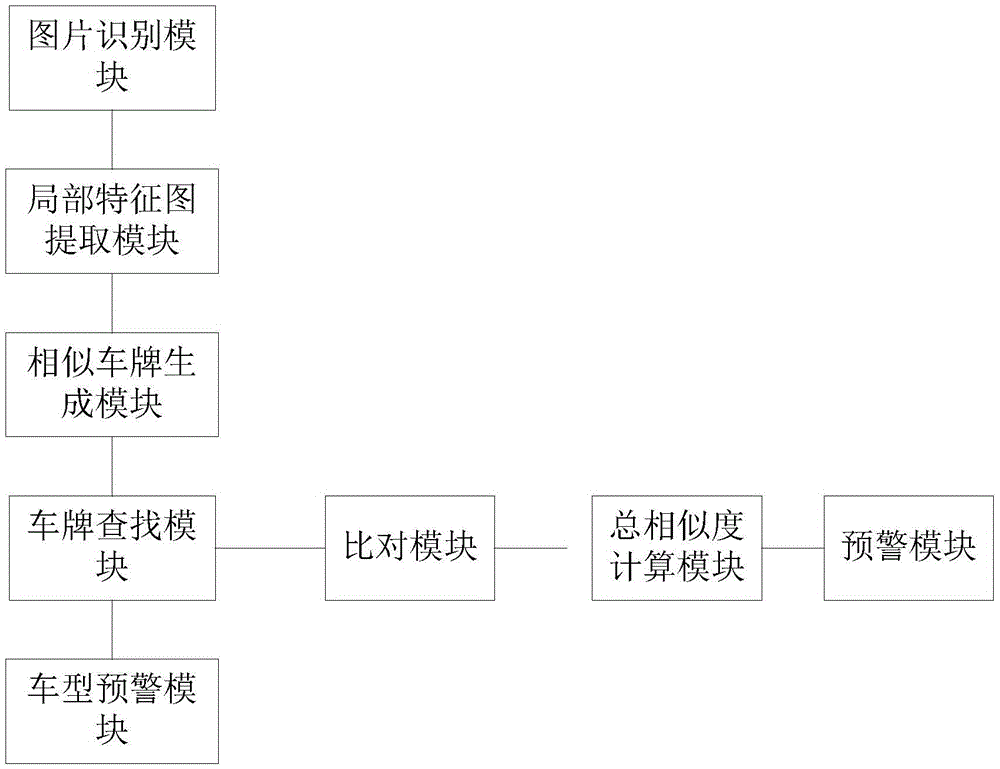 Weighted local feature comparison based vehicle fake plate identification method and apparatus