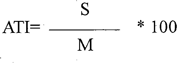 Synergistic mite killing composition