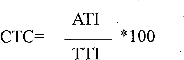 Synergistic mite killing composition