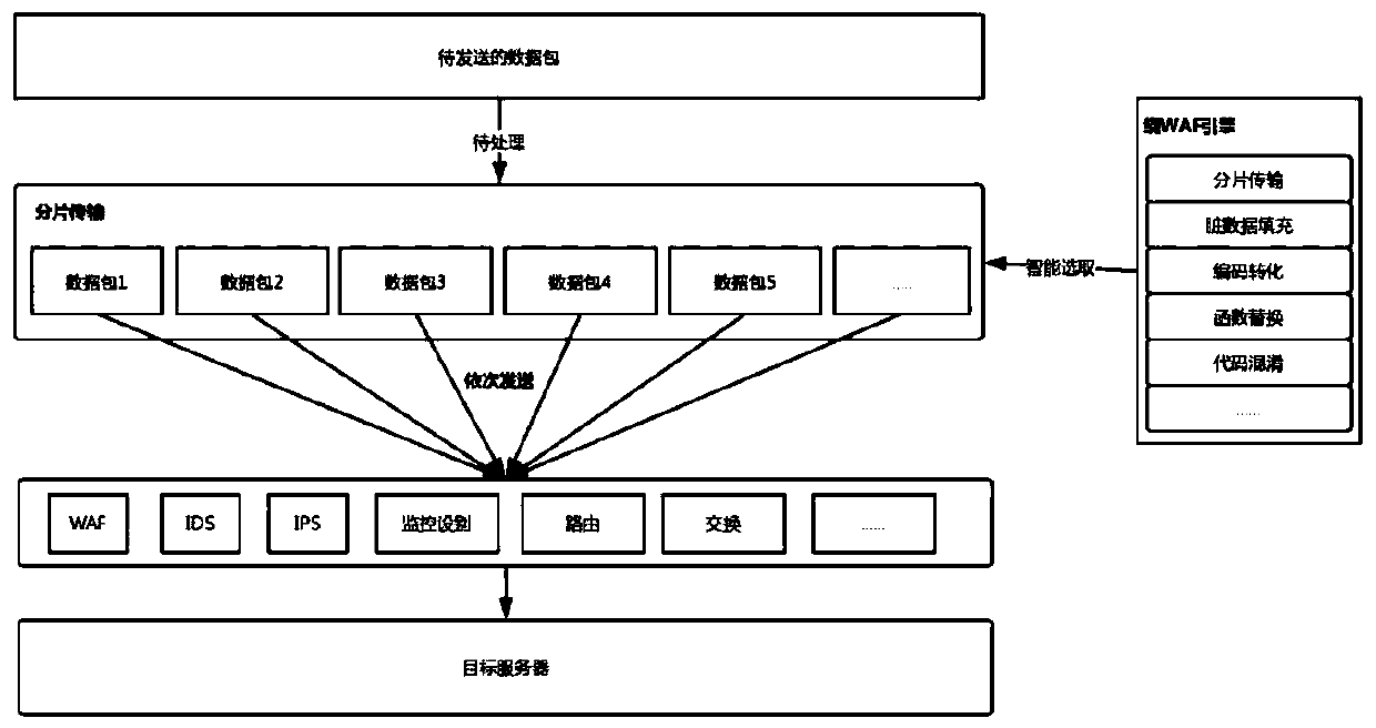 Permeation instruction sending method and device, storage medium and electronic device