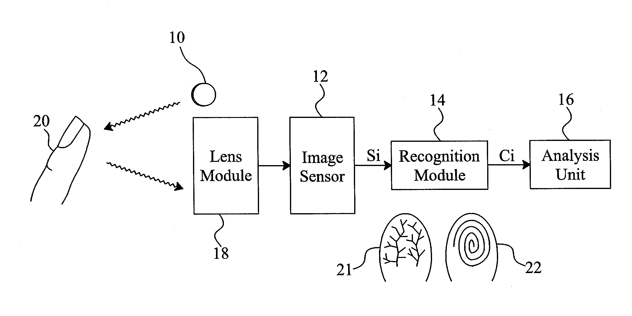 Identity recognition system and method based on hybrid biometrics