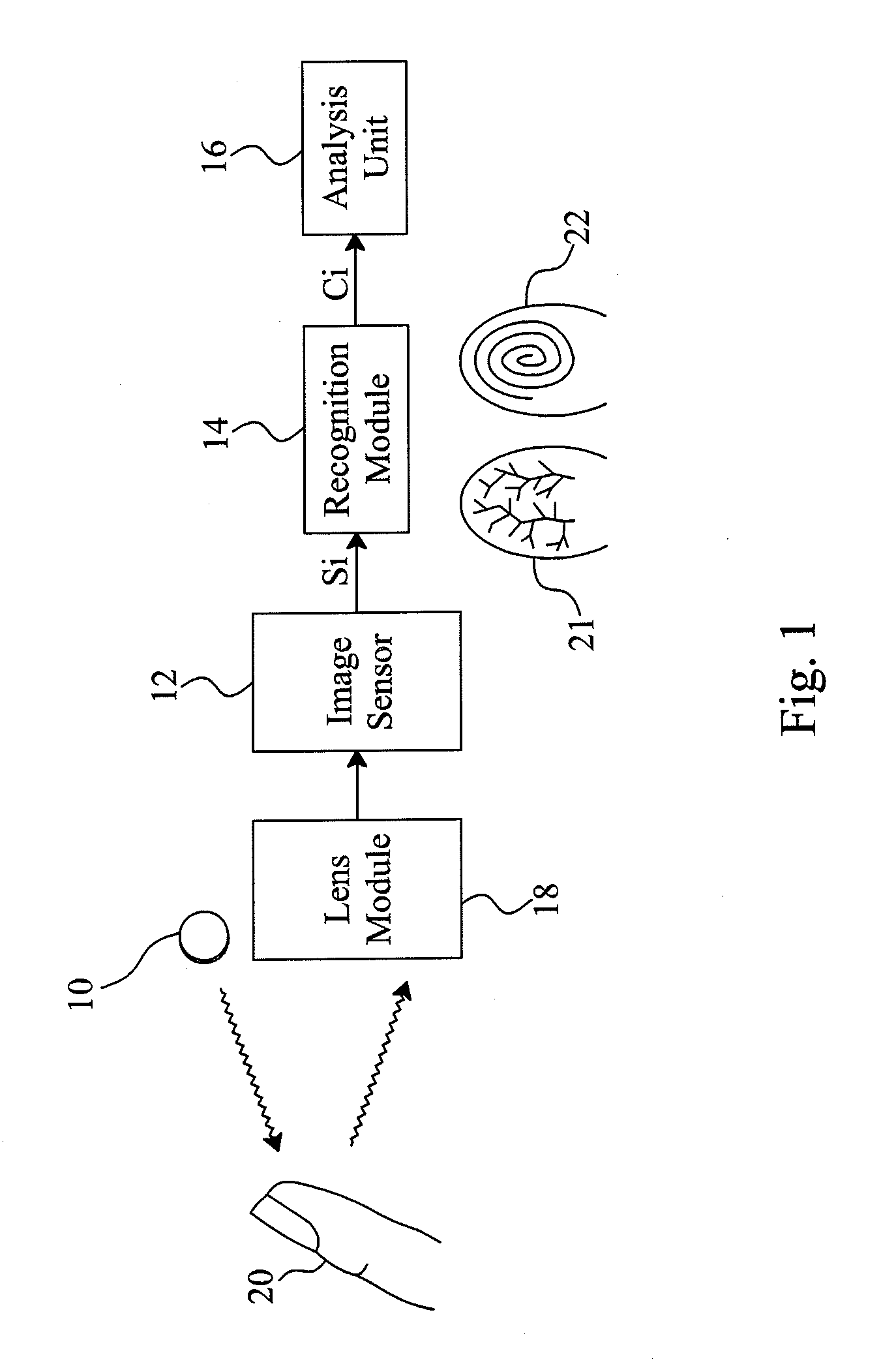 Identity recognition system and method based on hybrid biometrics