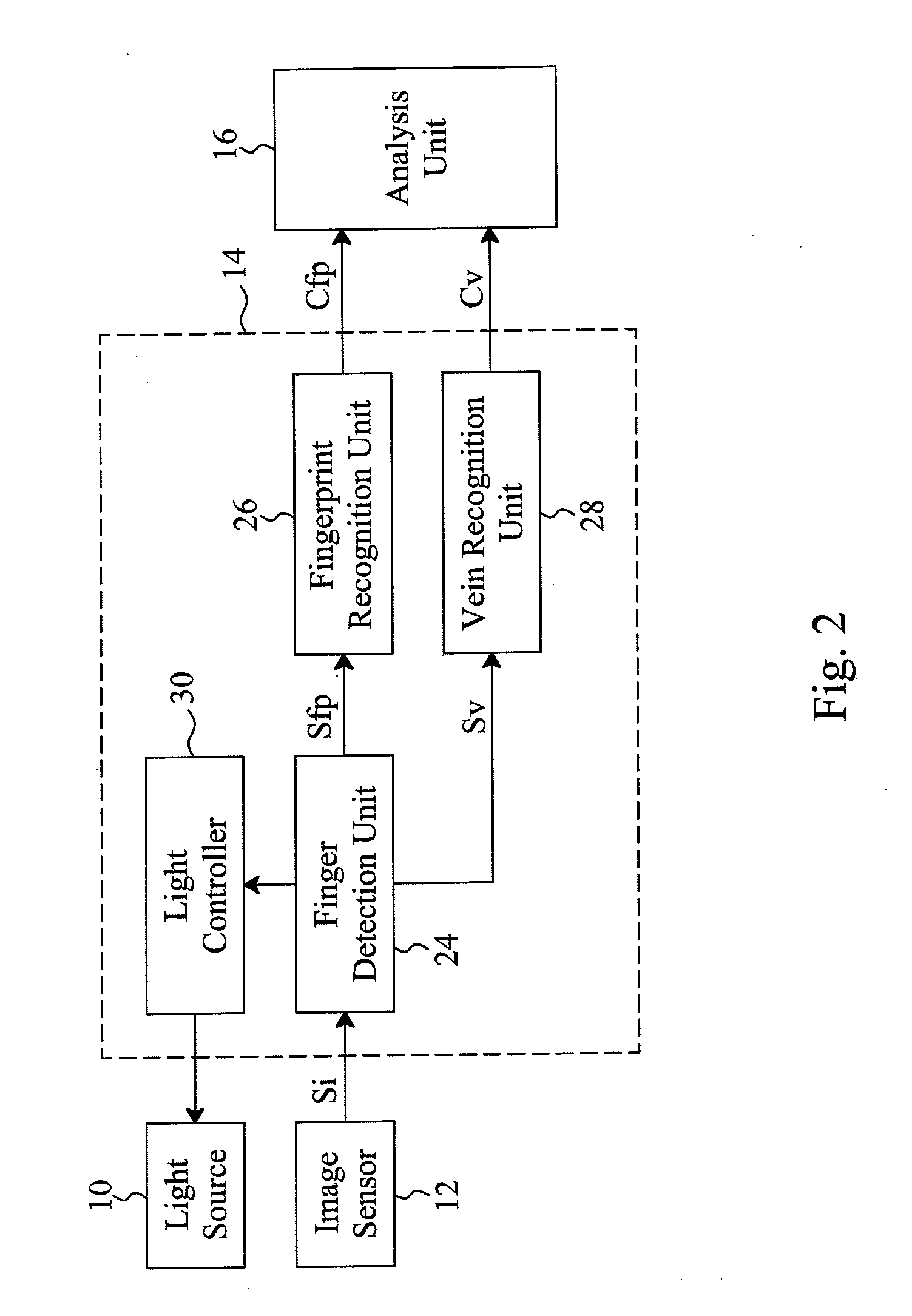 Identity recognition system and method based on hybrid biometrics