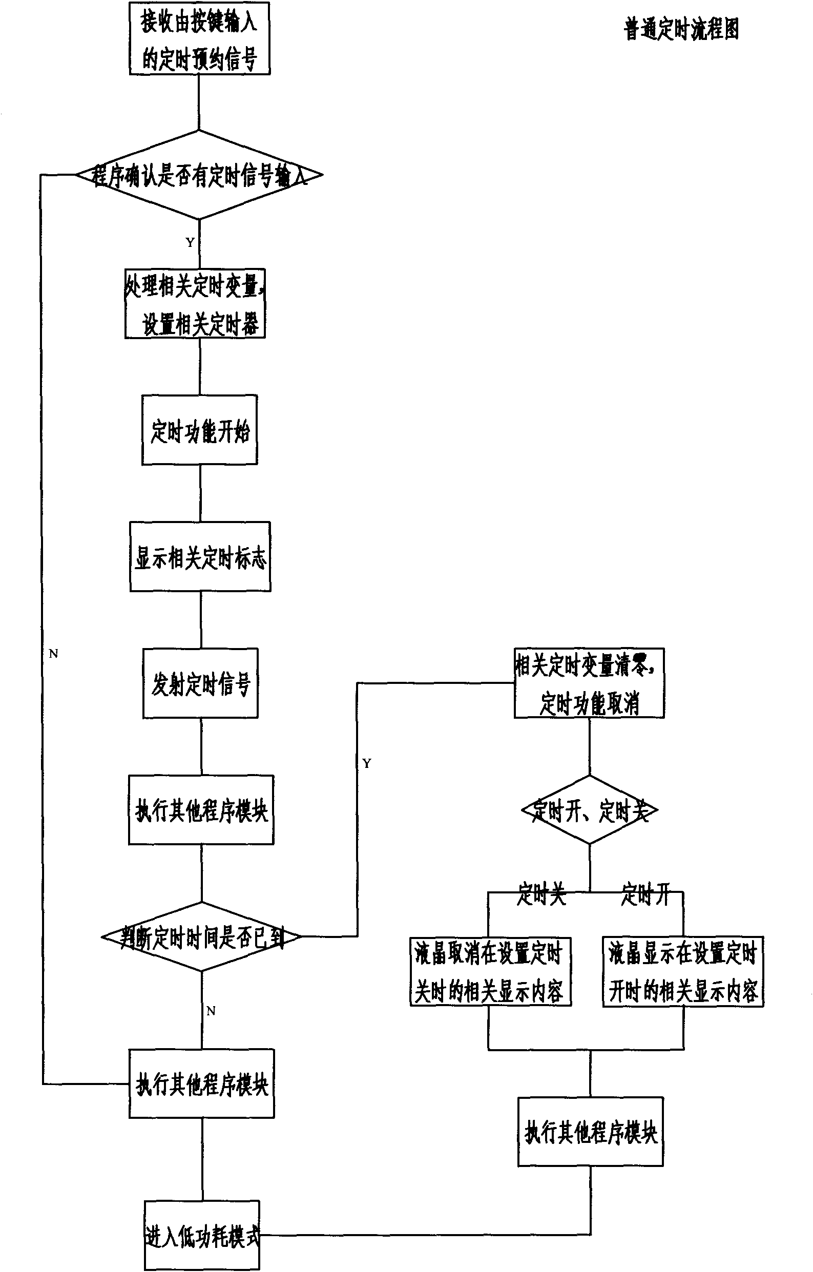 Timing appointment method of air conditioner