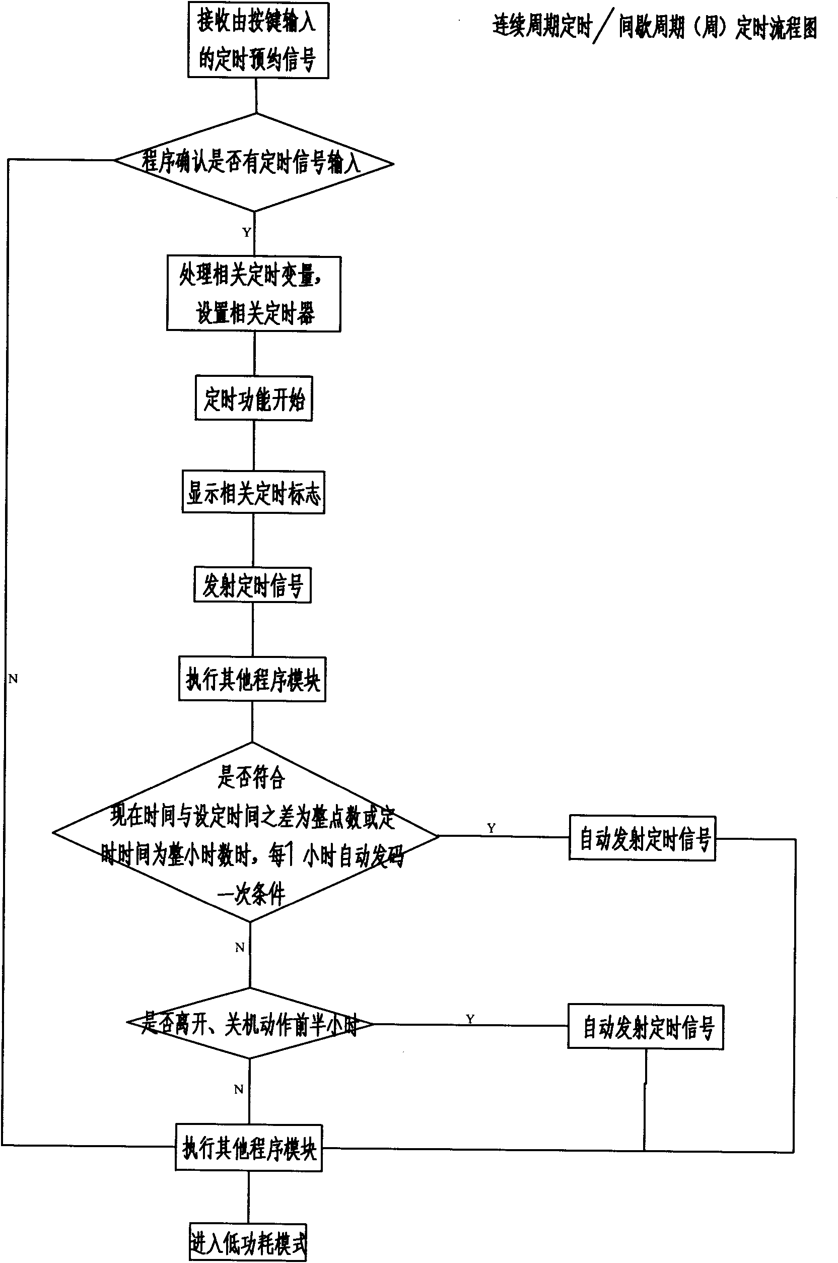 Timing appointment method of air conditioner