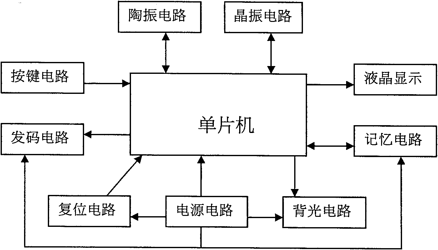 Timing appointment method of air conditioner