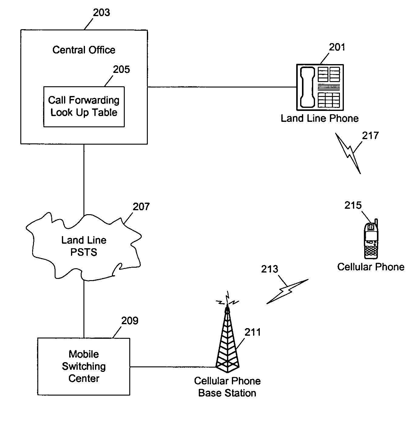 Methods and apparatuses for configuration automation