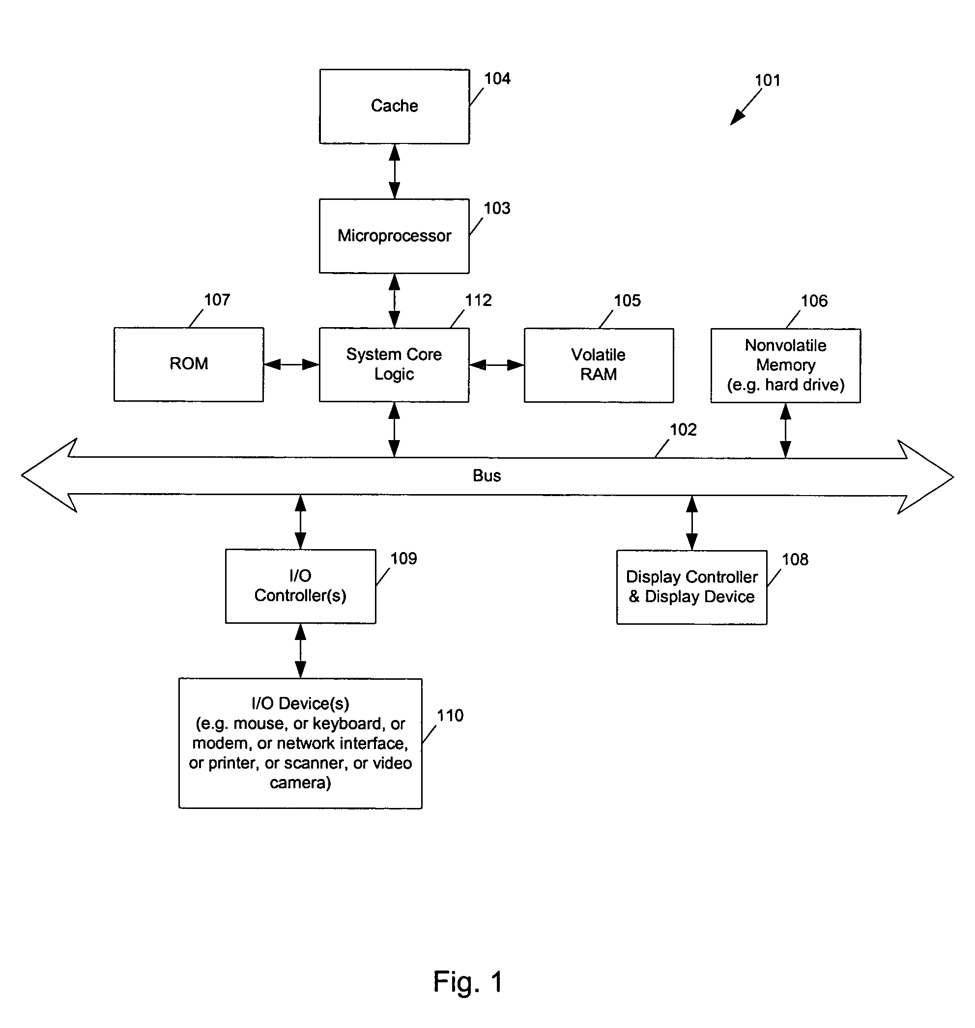 Methods and apparatuses for configuration automation