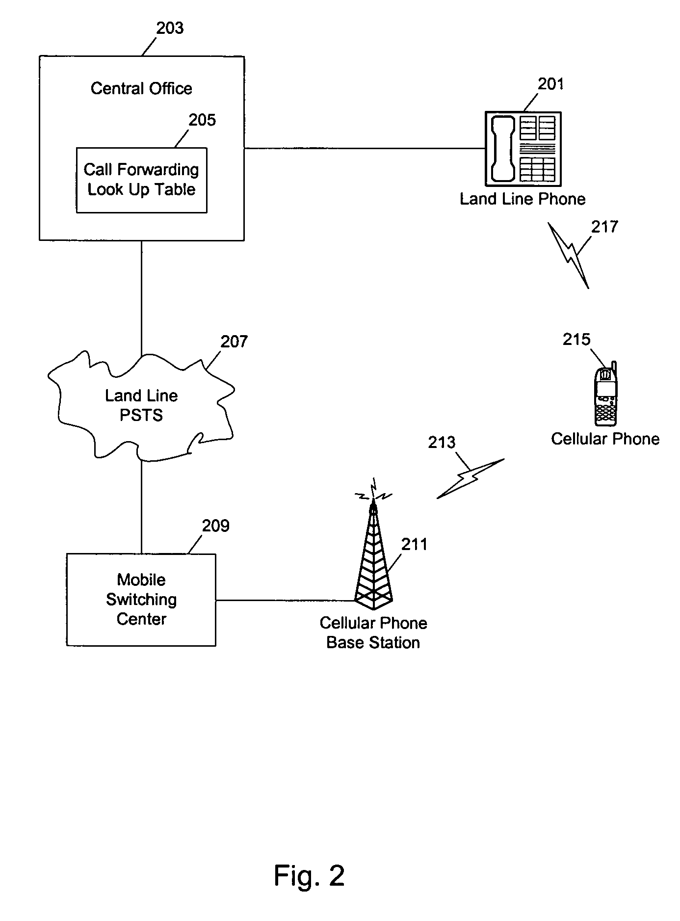 Methods and apparatuses for configuration automation